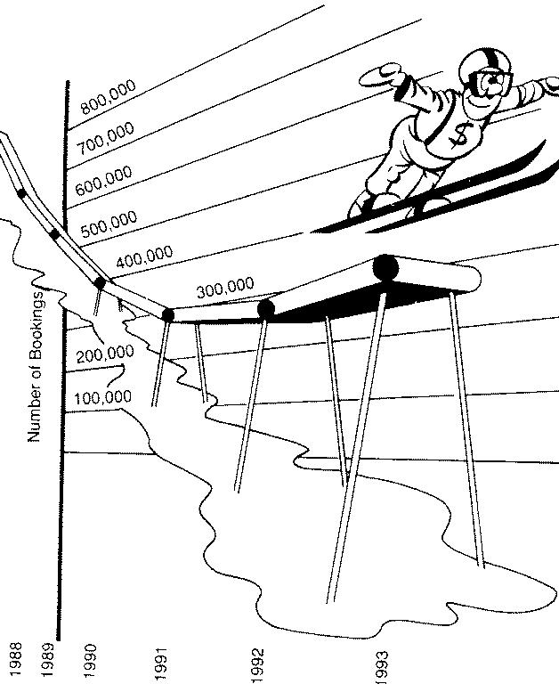 une courbe décroissante présentée comme un tremplin de ski